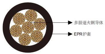 移动电弧焊电缆600V 移动电弧焊电缆600V